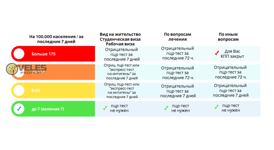 Переход с Южного на Северный Кипр