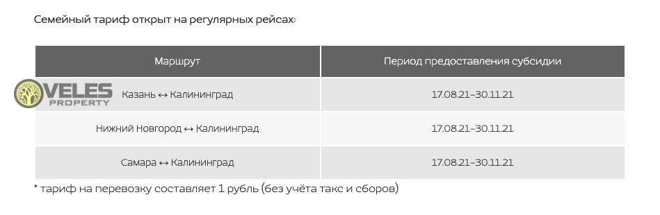 Nordwind предлагает билет за 1 рубль - Информация с сайта Nordwind 