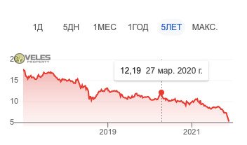 Цена турецкой лиры по отношению к российскому рублю