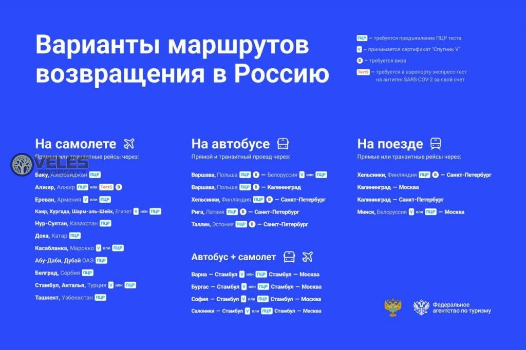 Маршруты по возврату туристов - Аэрофлот вернет соотечественников