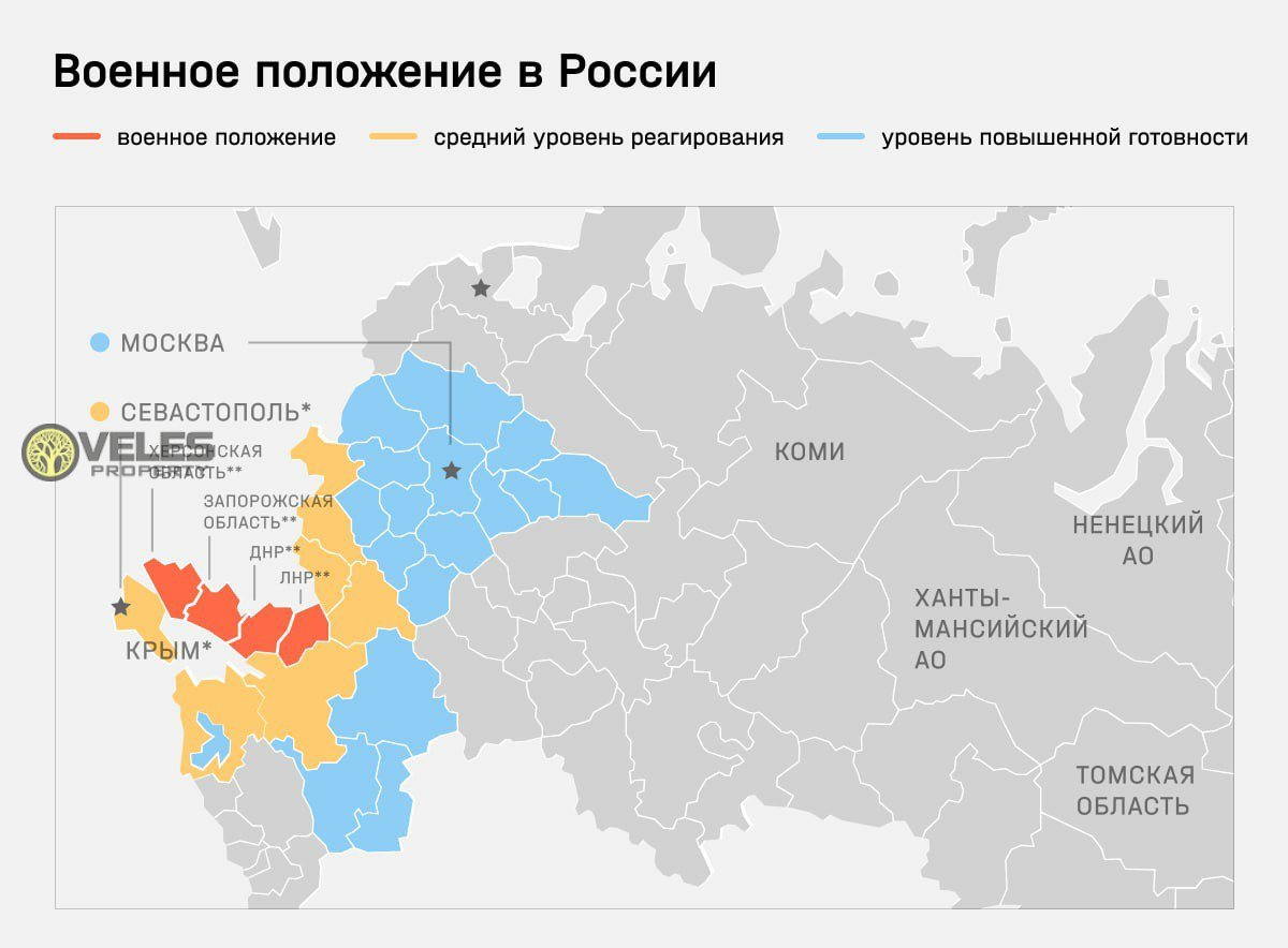 Военное положение в России - Veles Property Военное